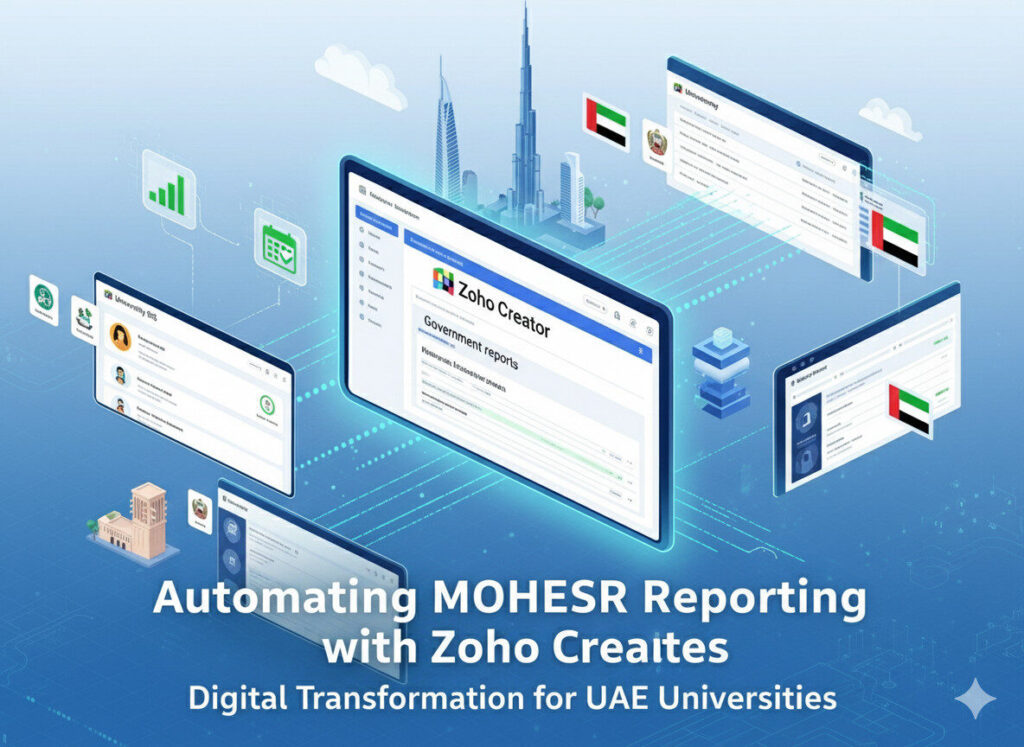A digital illustration showing the automation of MOHESR reporting for UAE universities using Zoho Creator.
